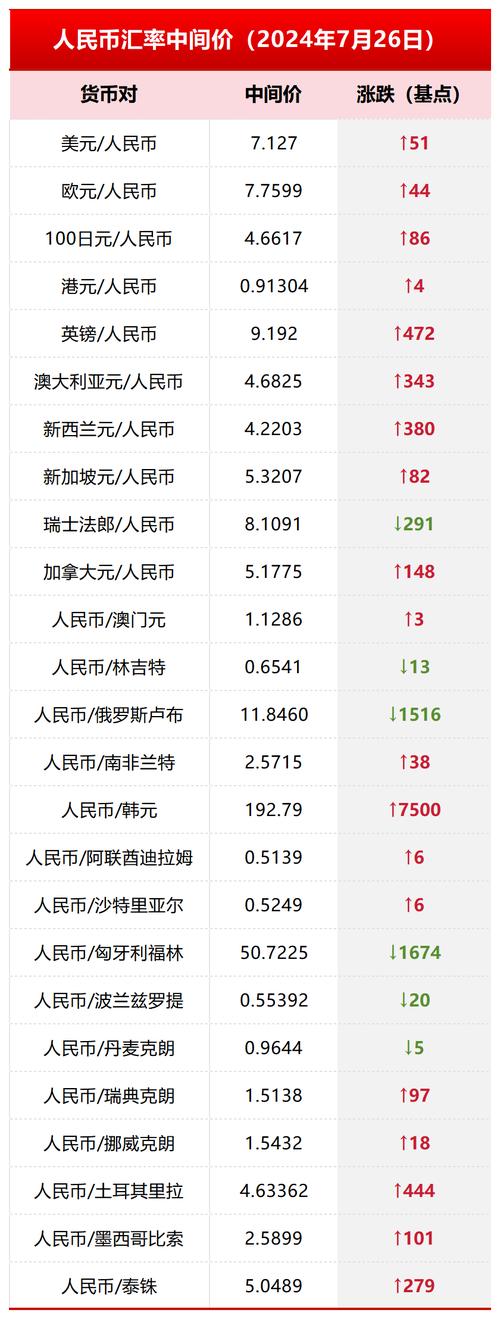 埃币兑换人民币,埃币兑换人民币汇率
