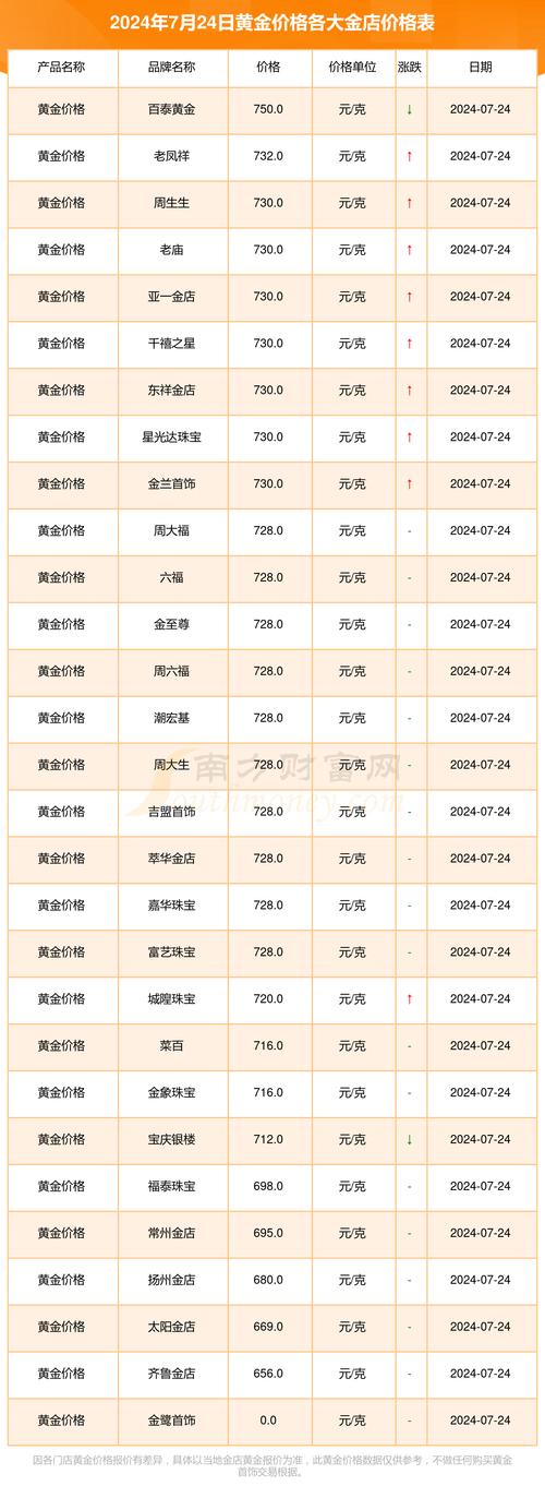 黄金今日多少钱,黄金今日回收多少一克最新