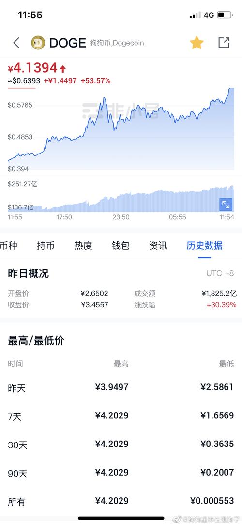 关于狗狗币交易今日价格人民币查询的信息