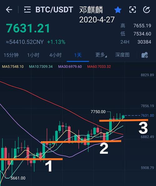 以太坊今日最新行情,以太坊今日最新行情比特币价格
