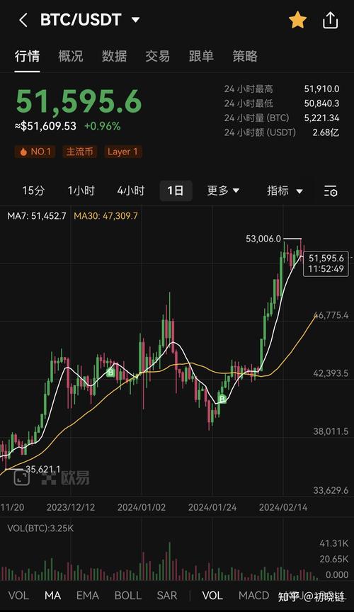 今天的虚拟货币行情怎么样的简单介绍