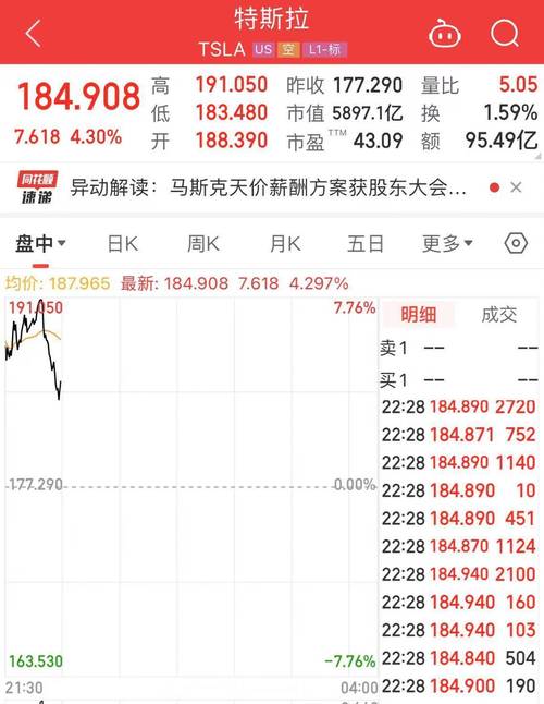 特斯拉股票价格今天是多少钱,特斯拉股票价格实时行情多少钱一股