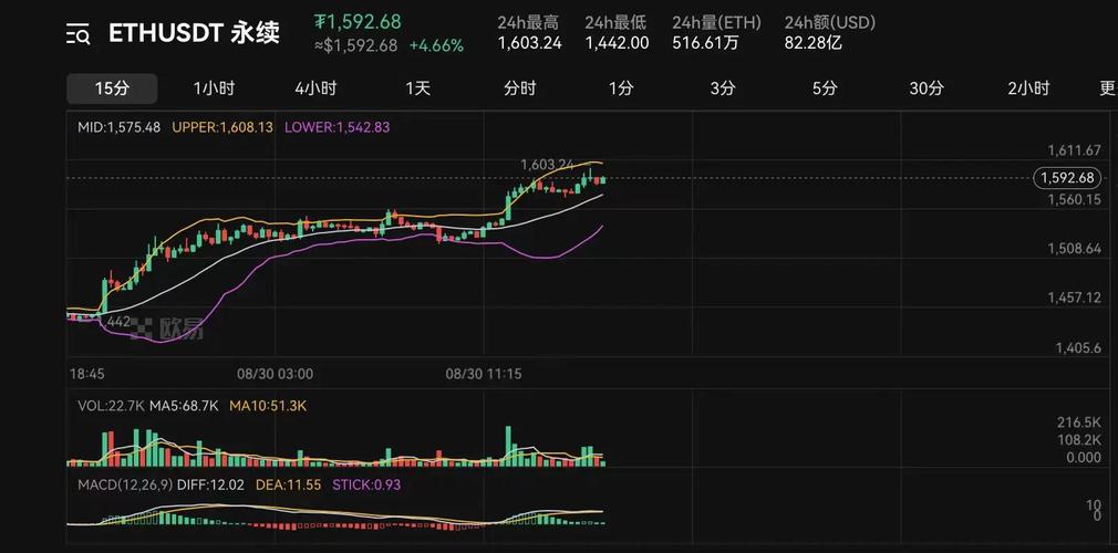 今天以太币,今天以太币行情分析报告最新