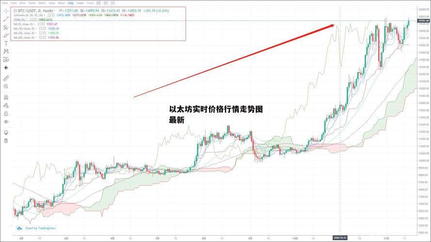 以太坊行情最新消息今天,以太坊行情最新消息今天最新