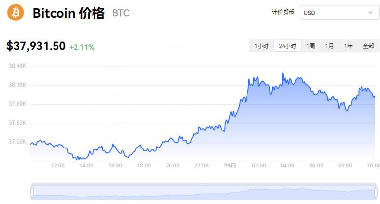 比特币今日价格行情走势分析图表,比特币今日价格行情走势分析图表最新