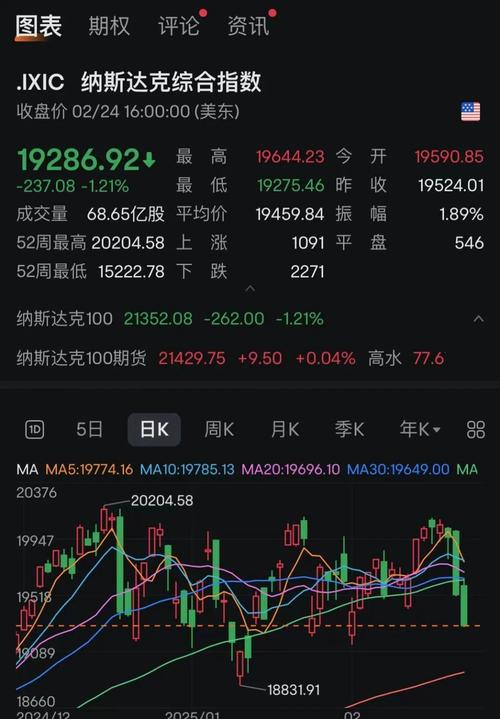 2025年比特币预言,预言比特币2021年2月份暴跌