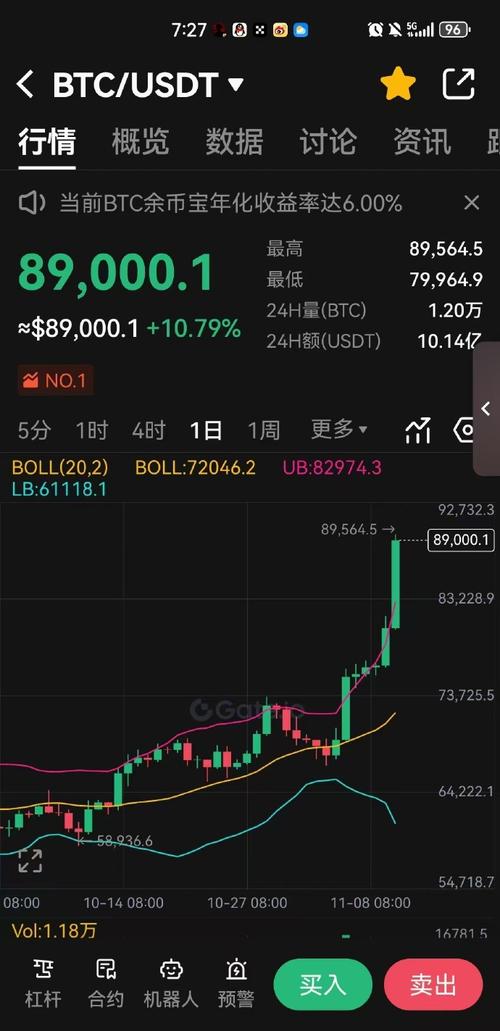 狗狗币今日最新价格比特币,狗狗币今日最新价格比特币今天什么价