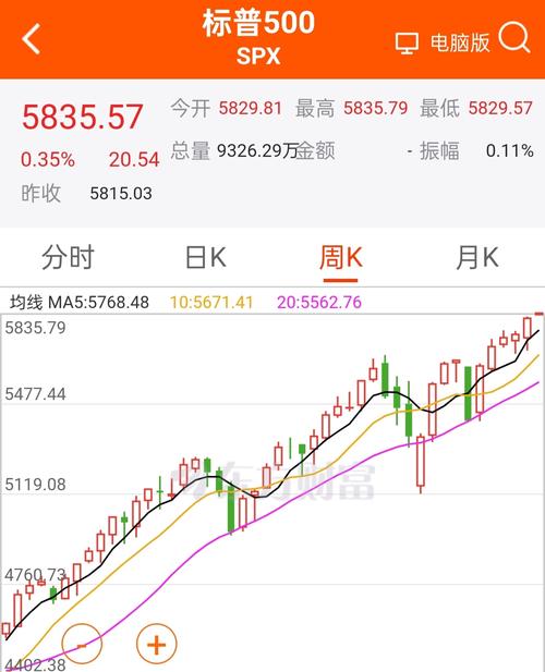 美三大股指今日行情,美三大股指今日行情k线图