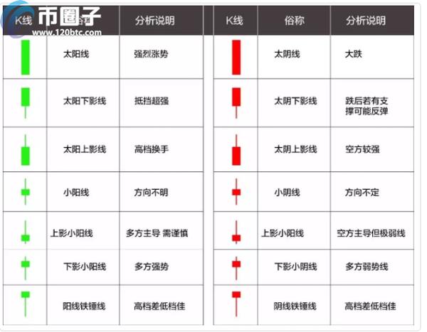 虚拟币k线图的三条线图解,虚拟币k线图中的三条线颜色怎么看