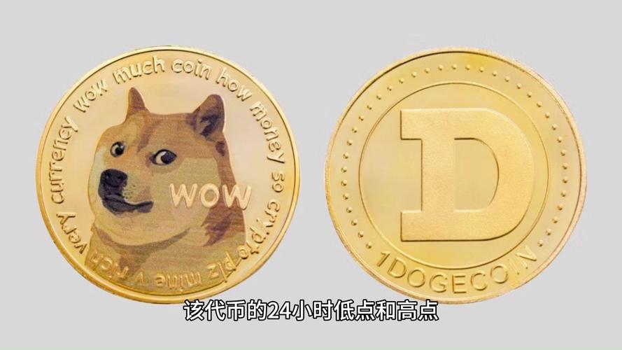 狗狗币是什么时候出的,狗狗币什么时候开始交易的