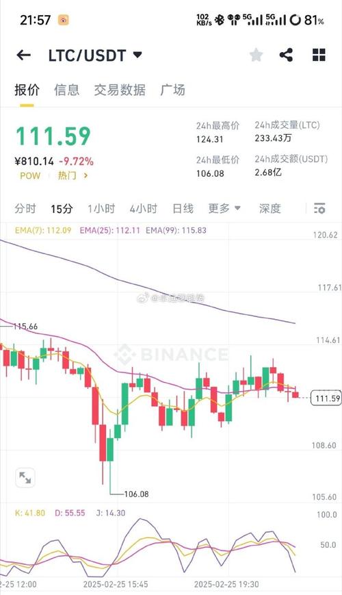 ltc,ltc币为什么涨不起来
