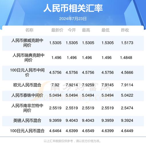 泰达币兑换人民币历史汇率,泰达币兑换人民币历史汇率是多少