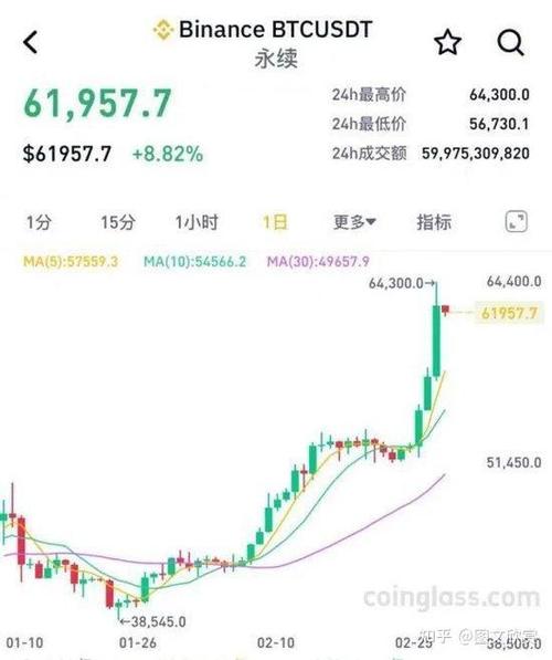 1比特币今日行情价格,比特币今日价格是多少钱一枚