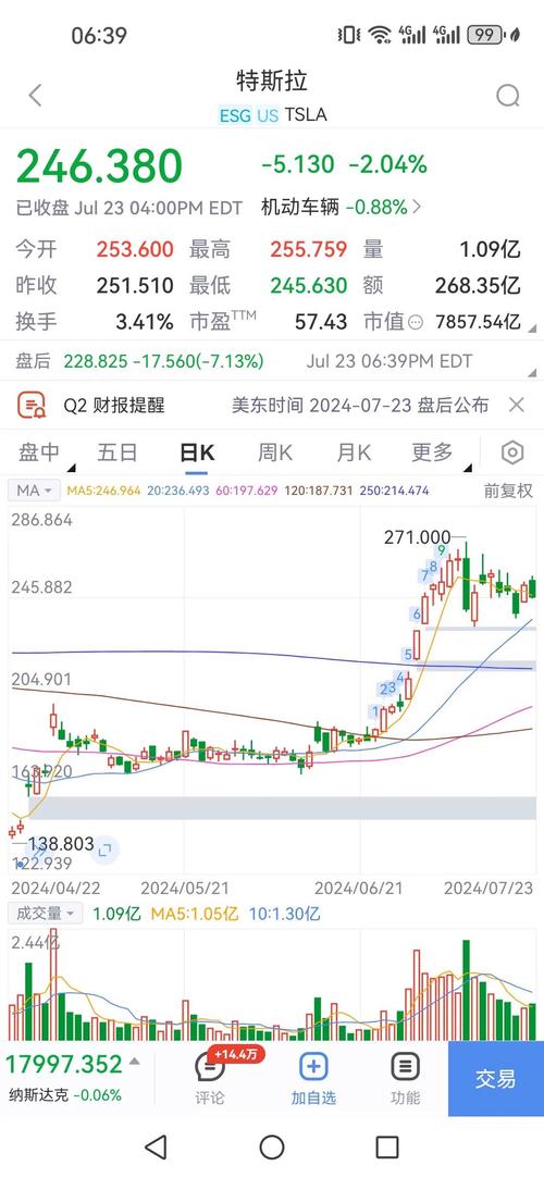 特斯拉股市实时情况,特斯拉股市实时情况最新消息