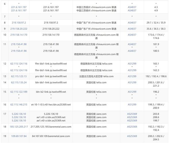 2019年最好的国外vps,国外vps哪家比较好超级vps管理器