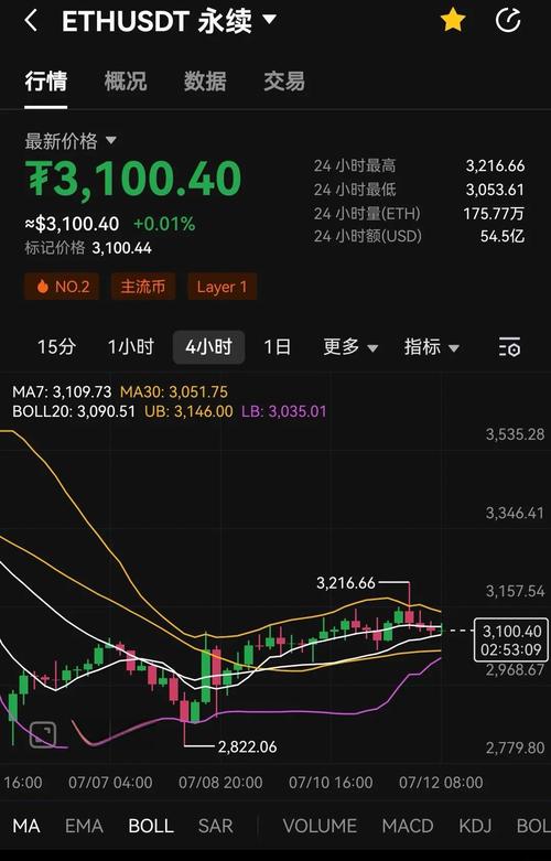 以太坊币价格行情走势今日,以太坊币价格行情走势今日最新