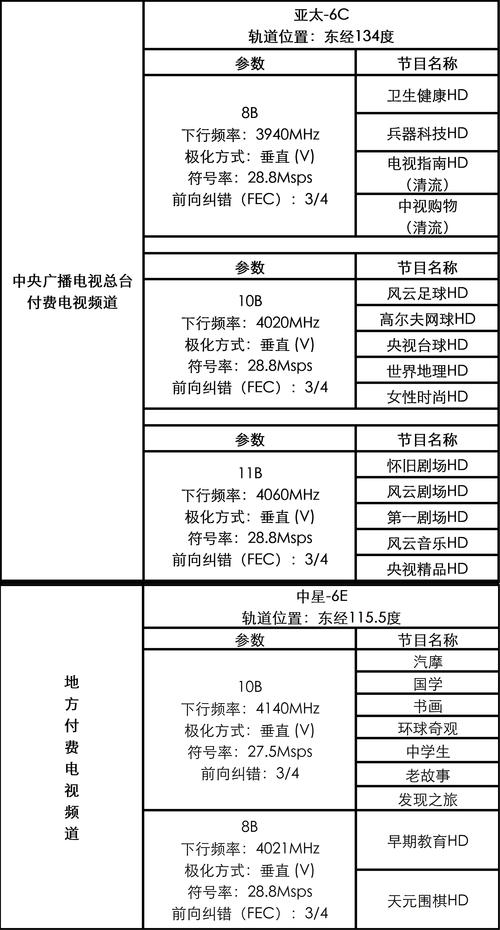包含tg频道在哪儿打开的词条