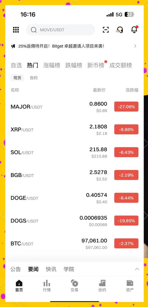 今日币圈行情微博,今日币圈行情微博新闻