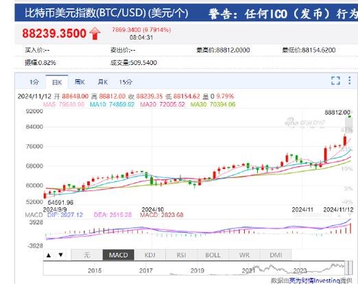 sol币价格今日行情,sol币价格今日行情价格