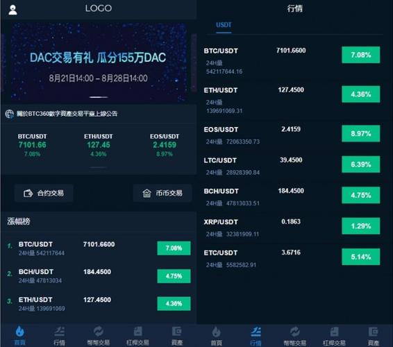 虚拟币交易所排行榜,全球虚拟币交易所排行榜