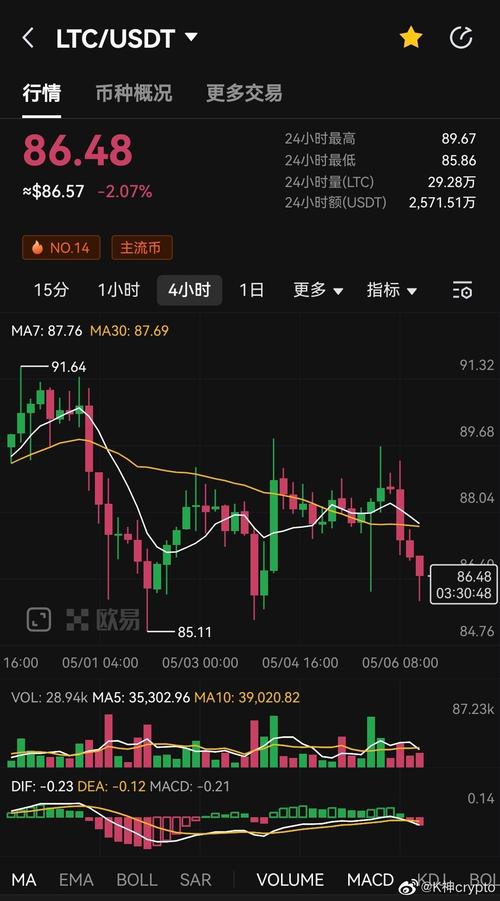 莱特币是什么走势,莱特币是什么走势的