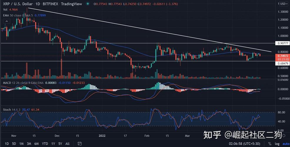 瑞波币今日价格k线图宀,瑞波币今日行情走势图币界