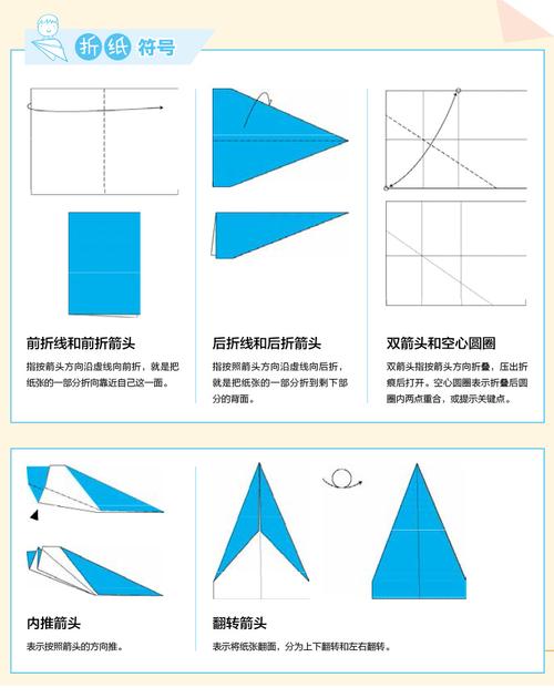 纸飞机下载教程安卓,纸飞机安卓中文版怎么下载
