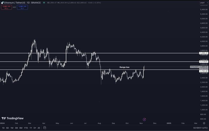 比特币最新预测分析师,比特币最新预测分析师答案