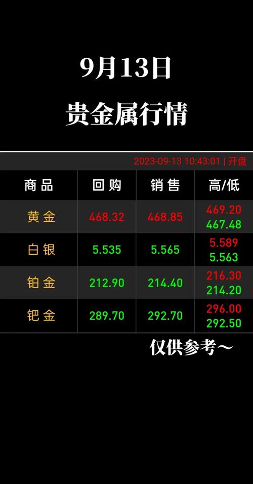 黄金大盘实时金价,黄金大盘实时金价几点收盘啊