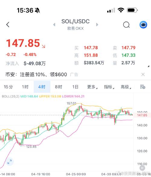 索拉币今日走势图最新,索拉币今日走势图最新消息