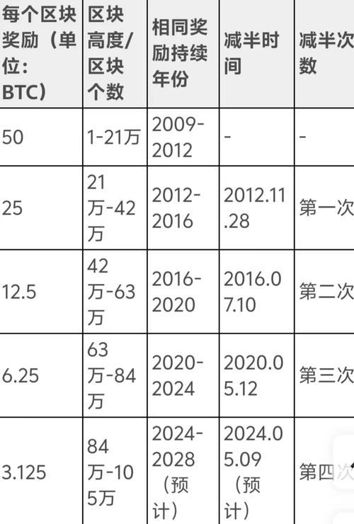 10年比特币多少钱一枚的简单介绍