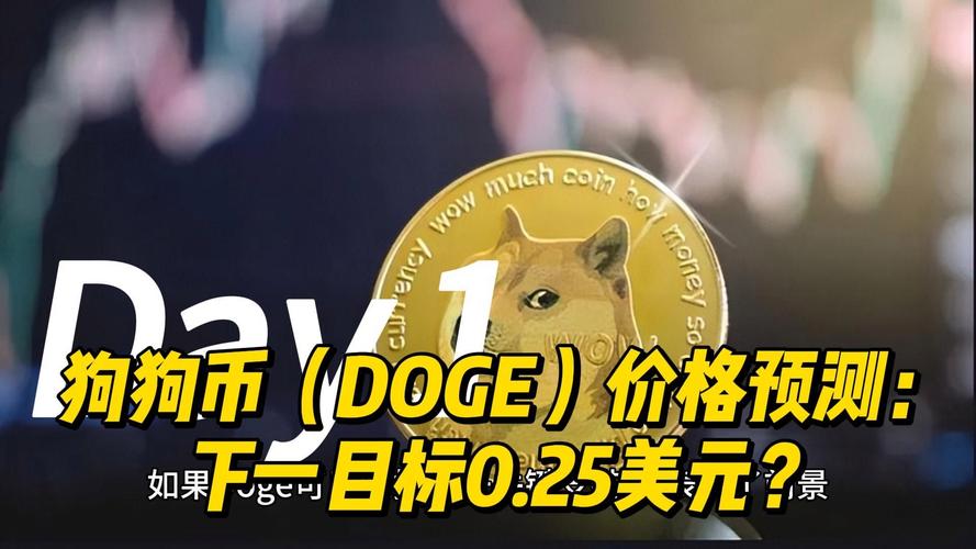 doge价格美元今日行情,doge价格今日行情 美元