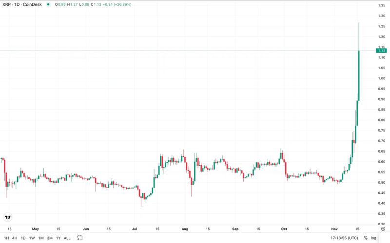 瑞波币最新实时新闻,xrp币已经被国家正式立案