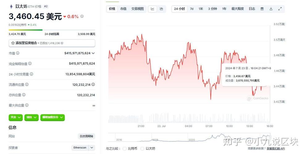 以太坊升级还有多少天,以太坊升级20 后价格会涨吗