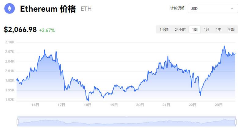 以太坊美元价格,以太坊美元价格走势