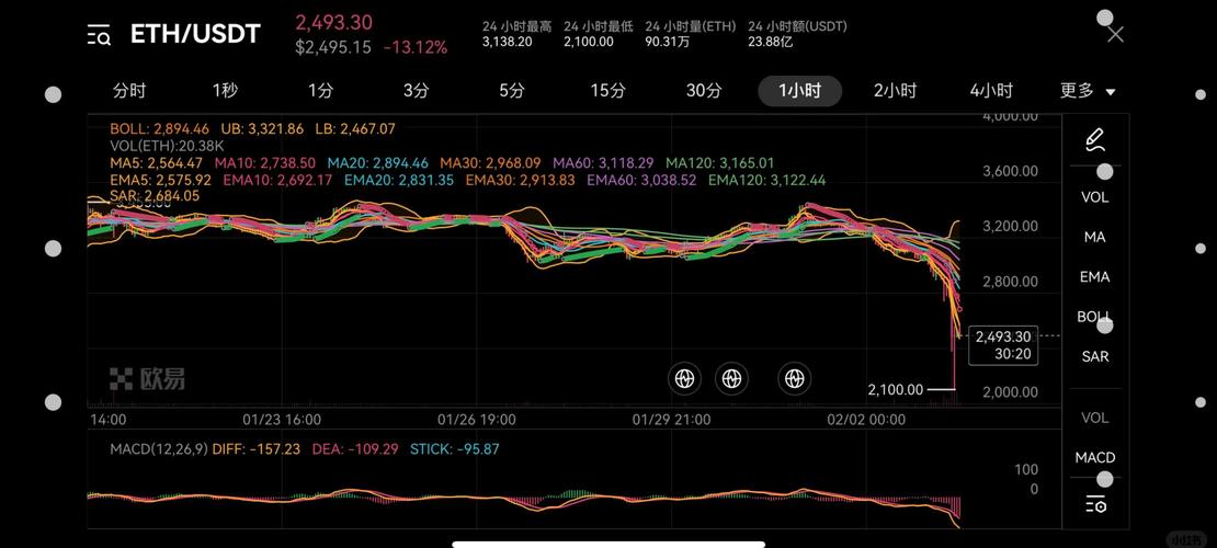 以太坊价格行情实时,以太坊价格行情实时行情网