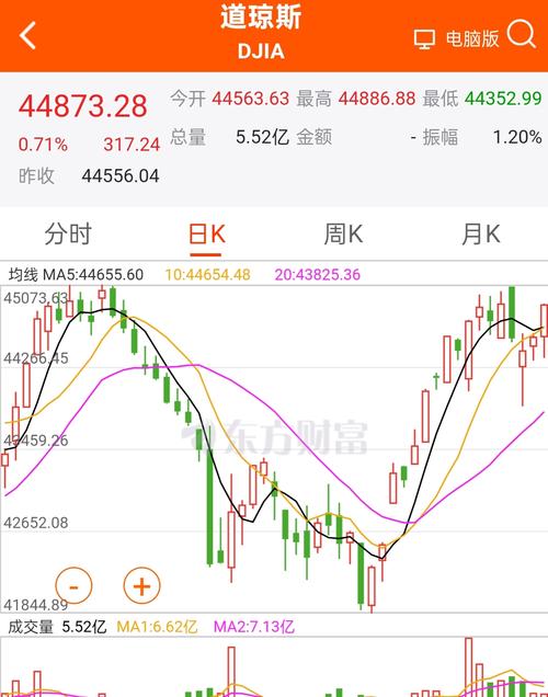 美股行情东方财富网,美股实时行情查询东方财富