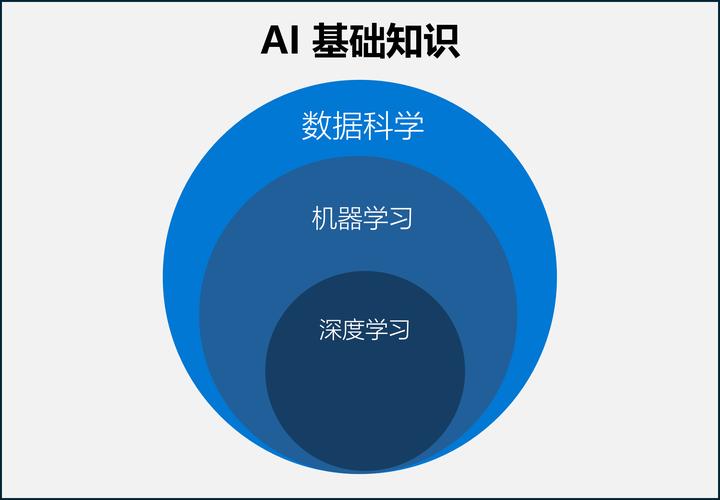 什么是ai技术学习,什么是ai技术有什么作用