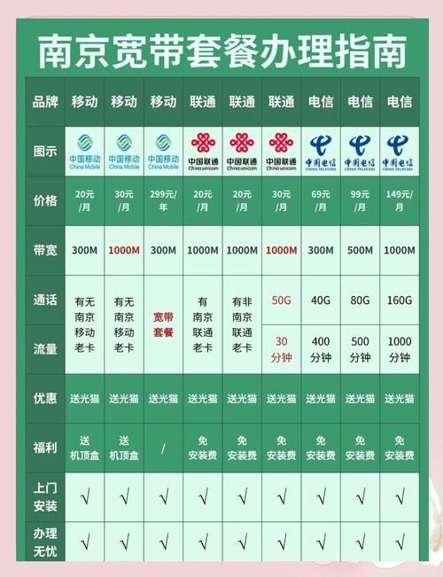 带宽和网速对照表,带宽与实际网速换算