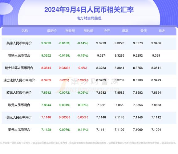 莱特币兑换人民币计算器,莱特币兑换人民币计算器在线计算