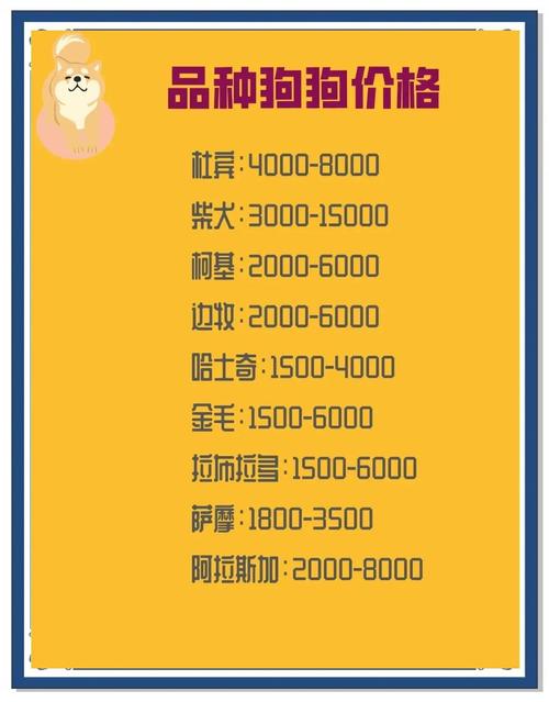 狗狗币价格,狗狗币价格今日行情多少钱一个