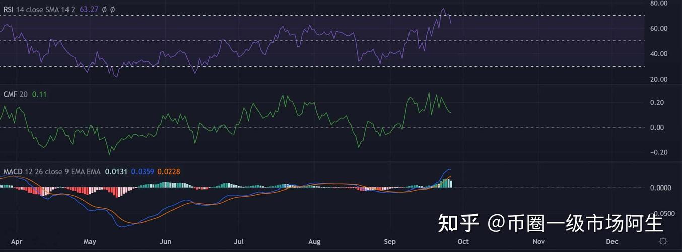 瑞波币xrp今日行情,瑞波币今日行情走势图币界