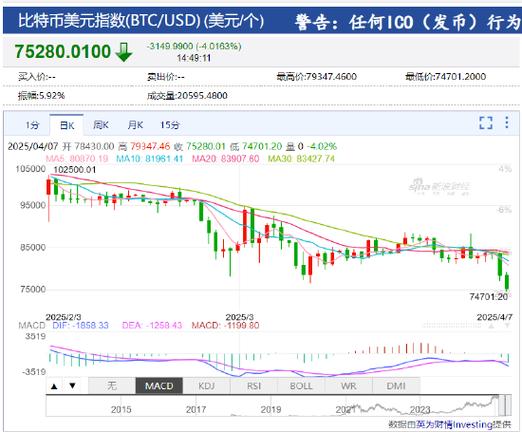 比特币与美金,比特币与美金的关系