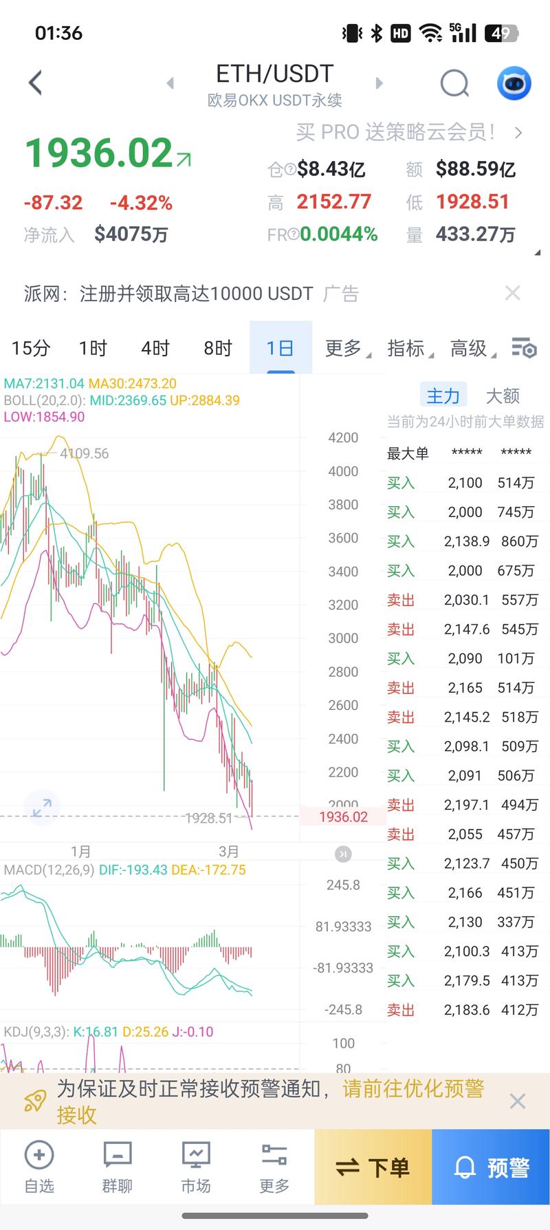 以太坊今日操作策略,以太坊今日行情20秒刷新