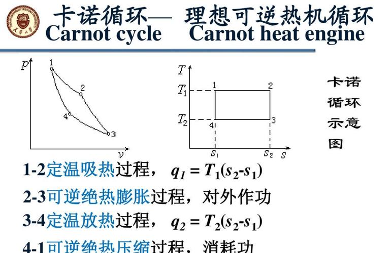 卡诺循环的四个过程ppt的简单介绍