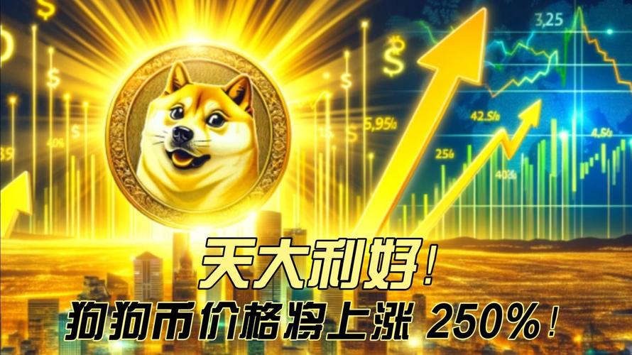 狗狗币行情今日价格,狗狗币今日价格行情怎么样