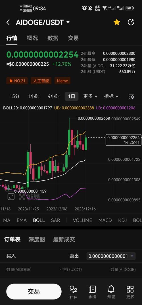aidoge,aidoge币未来3年估值