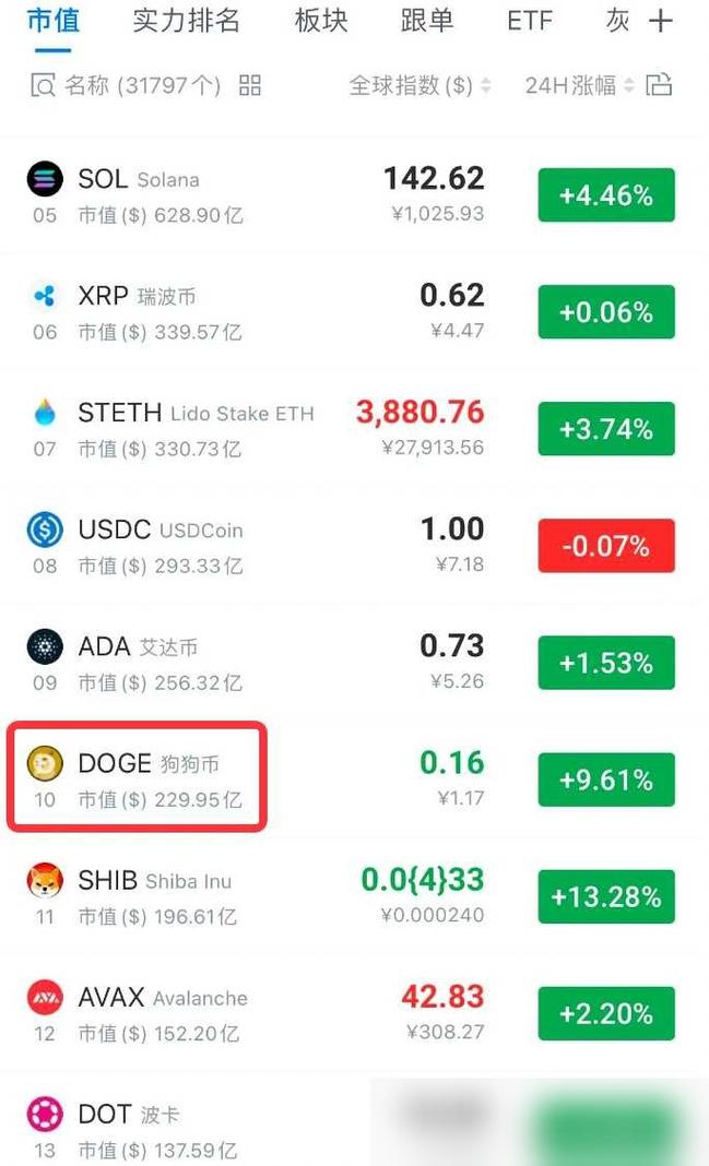 狗狗币的最新消息明天价格,狗狗币最新价格走势图以太坊