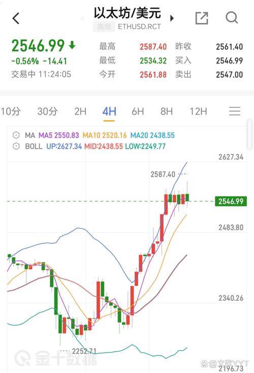 以太坊今日走势k线,以太坊价格走势k线图