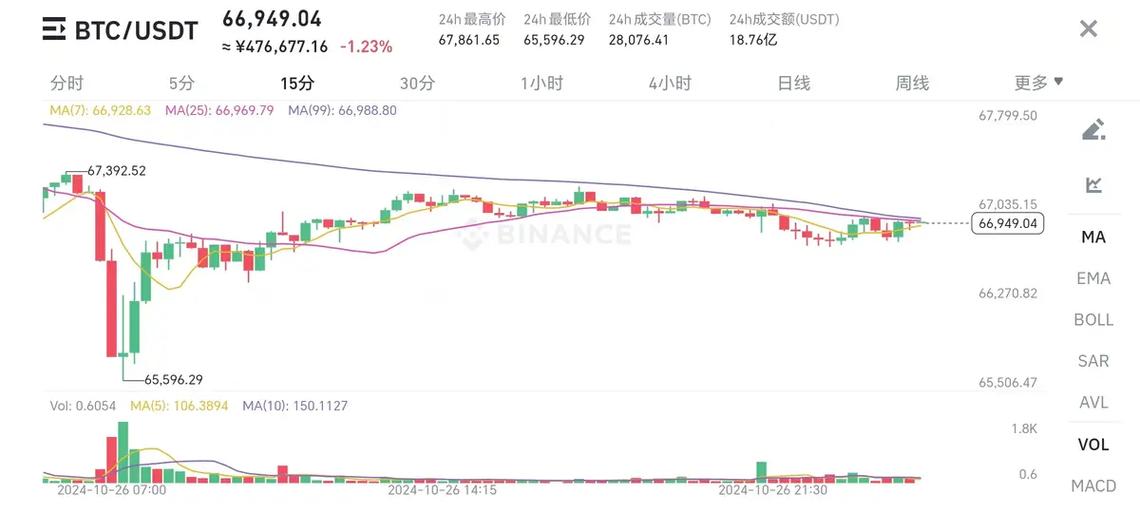 马斯克最建议购买的7个币,2025币圈特大牛市即将爆发